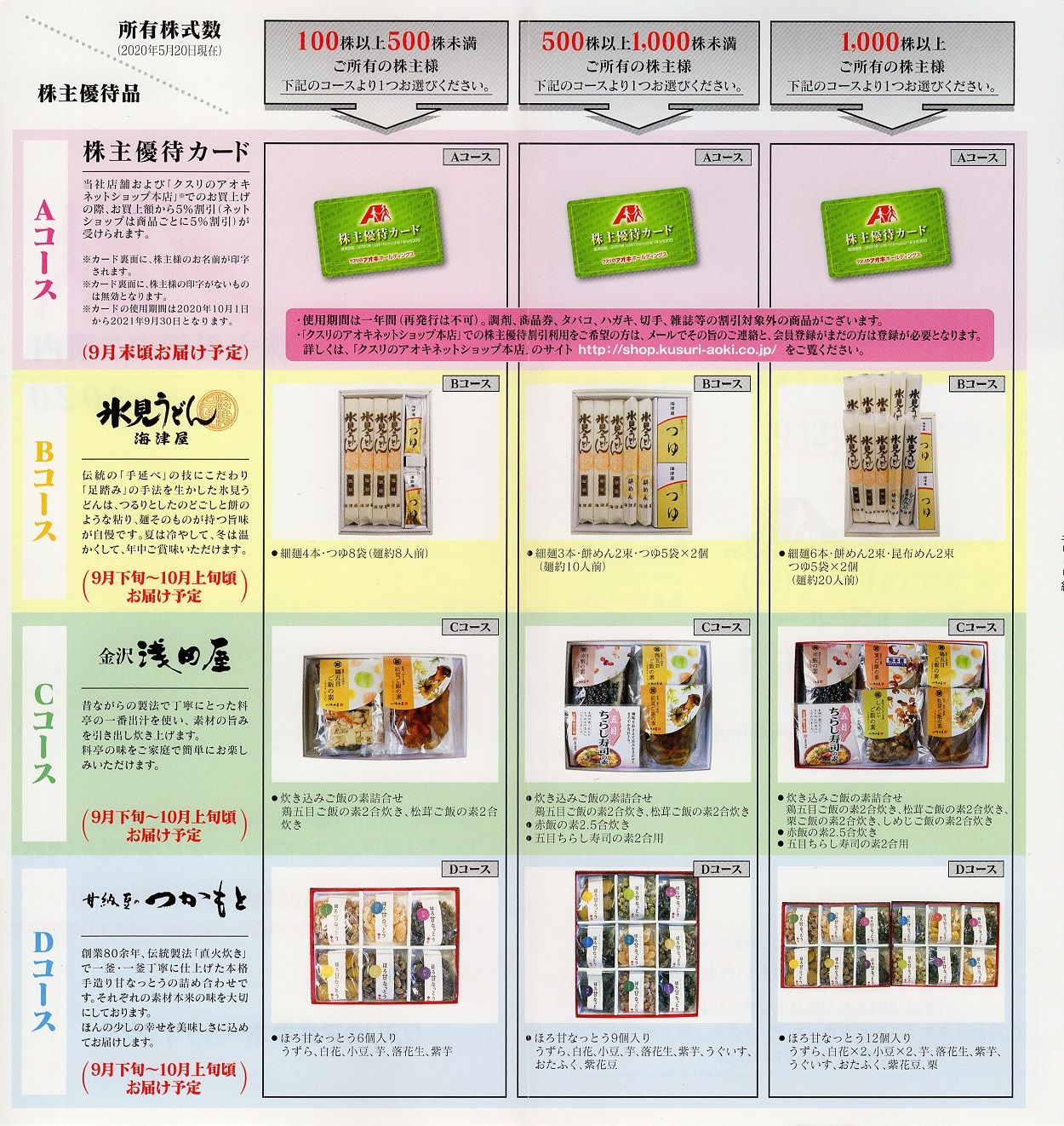 クスリのアオキホールディングス(3549)から株主優待の案内が到着