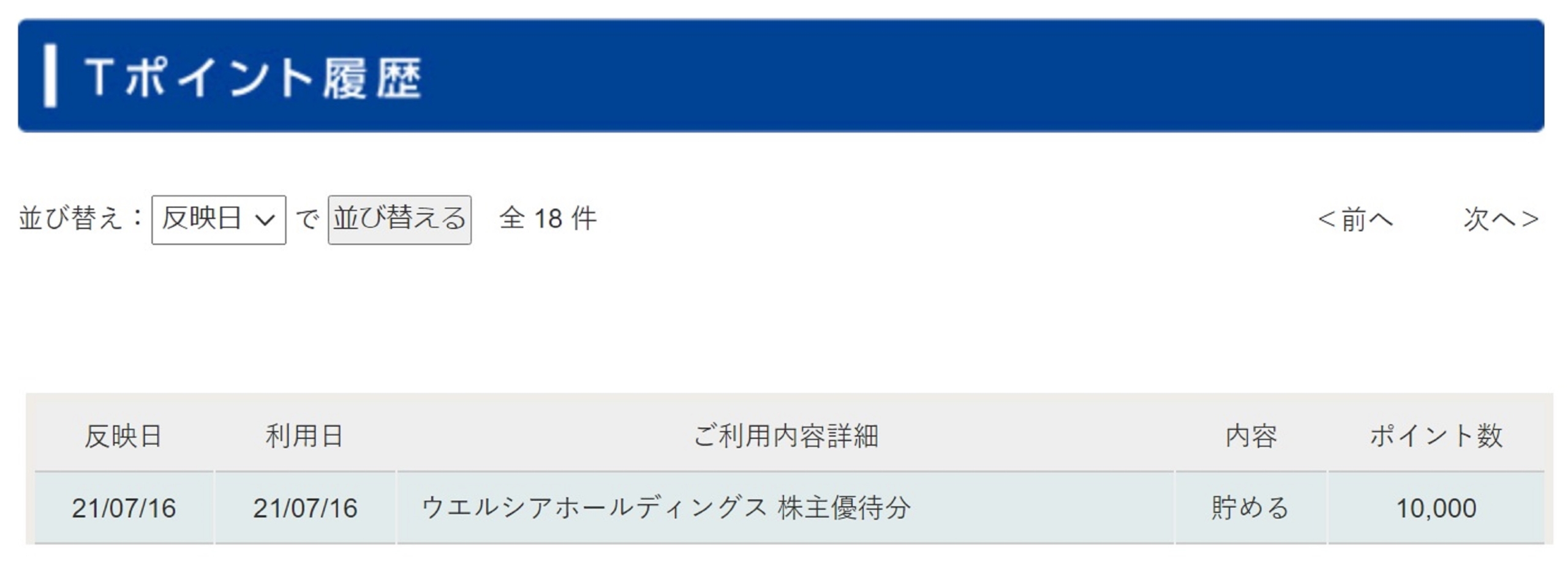 ウエルシアホールディングス(3141)から株主優待が到着 | Yoshiの株主