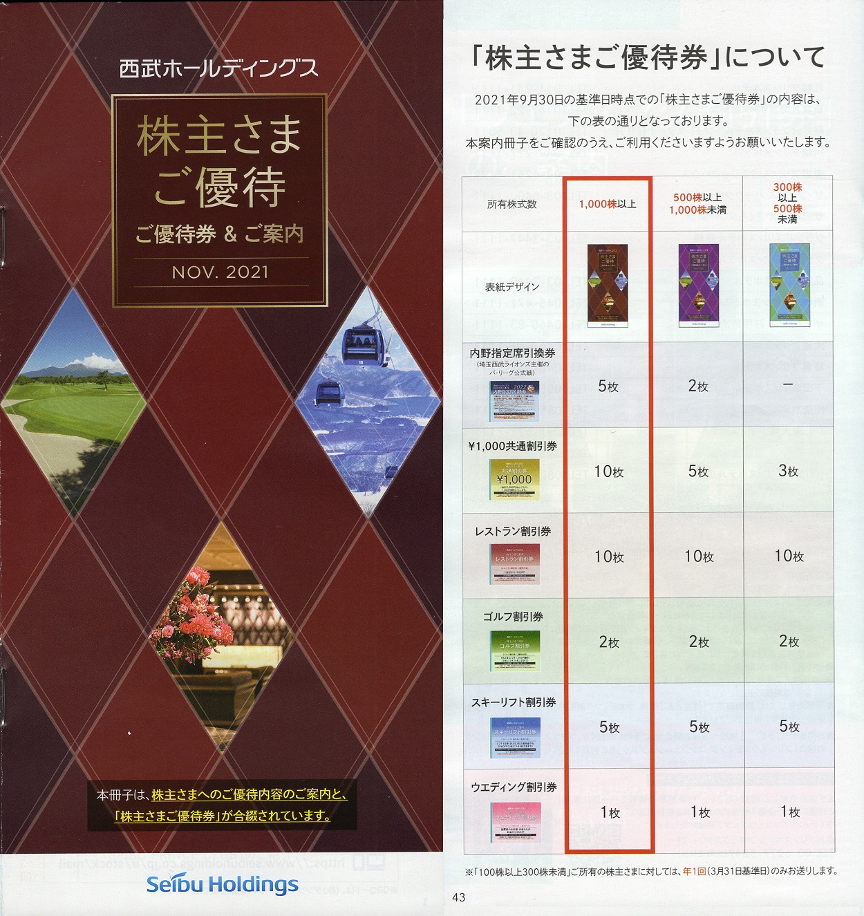 西武ホールディングス株主優待冊子（1000株保有分×3冊） 西武ホールディングス株主優待冊子（1000株保有分×3冊） 西武