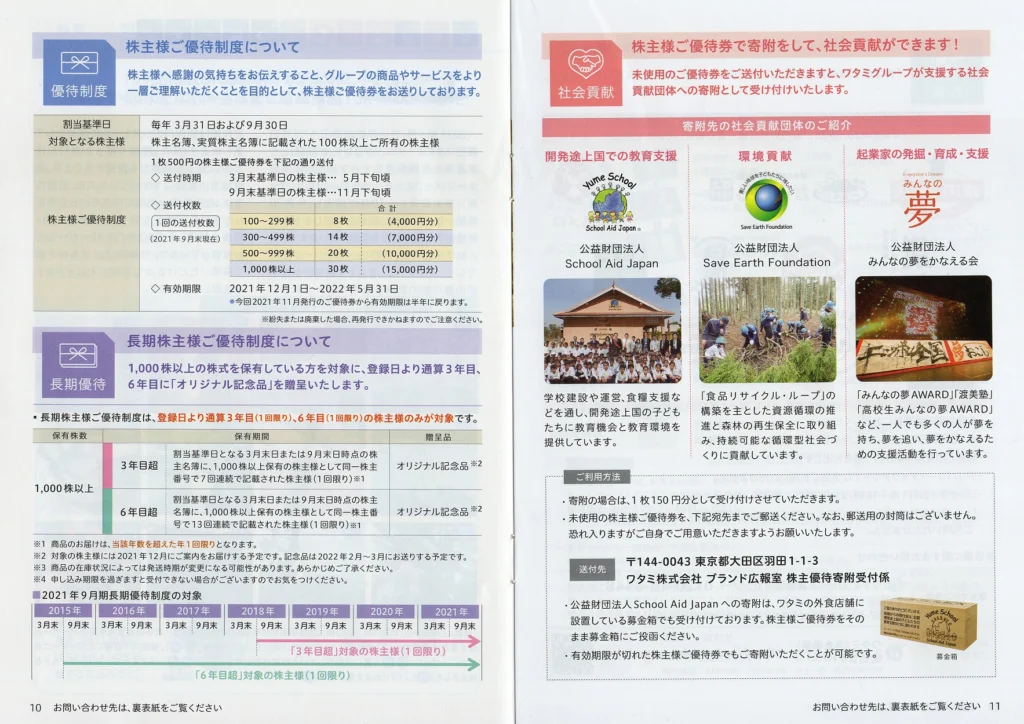 ワタミ(7522)から株主優待が到着 | Yoshiの株主優待ブログ