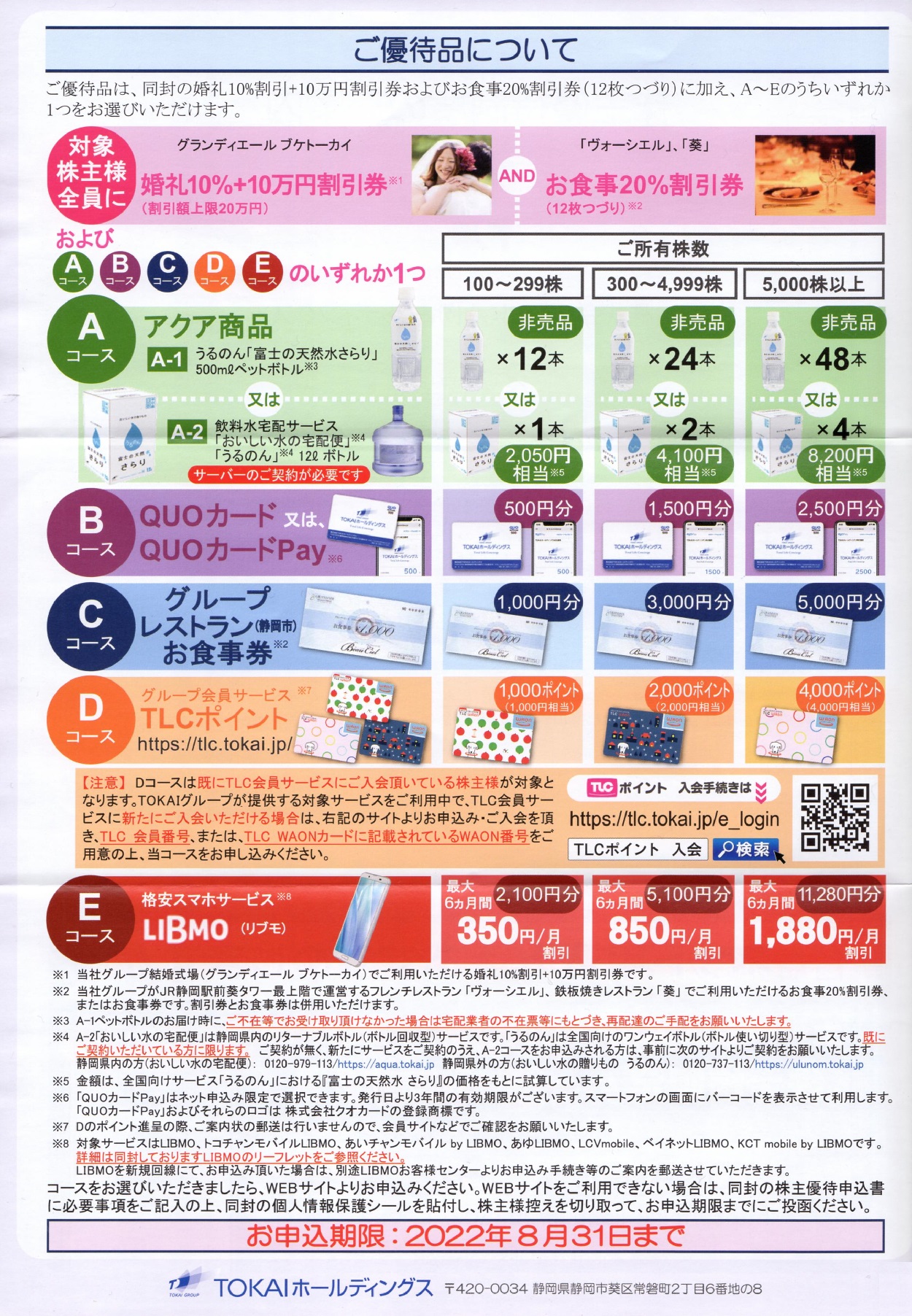 TOKAI株主優待10枚 株主還元（配当・株主優待） | 株式会社TOKAIホールディングス