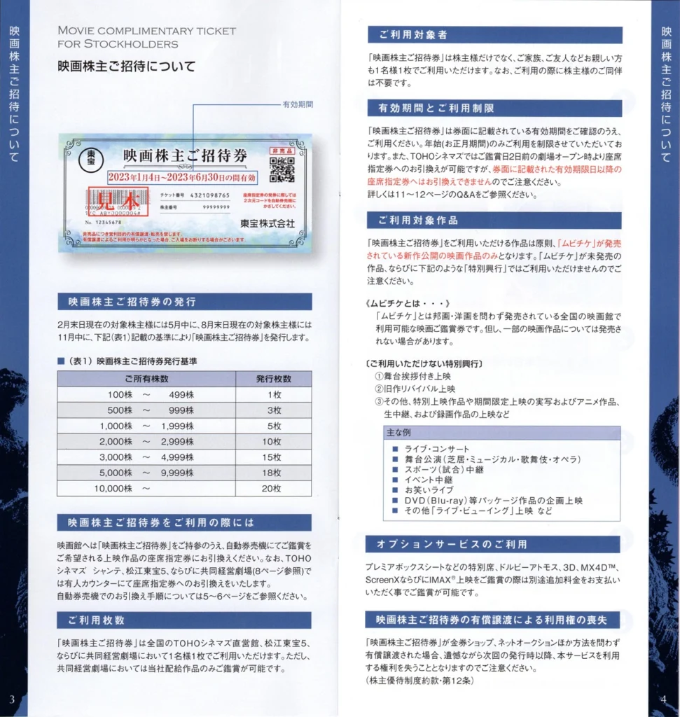 東宝(9602)から株主優待が到着 | Yoshiの株主優待ブログ
