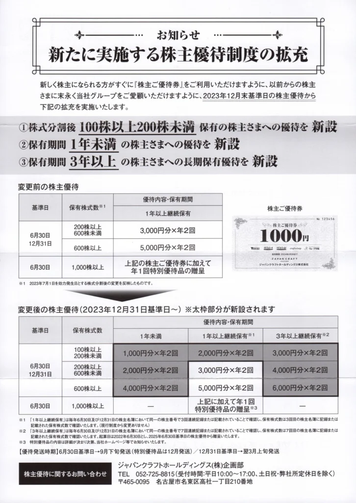ジャパンクラフトホールディングス(7135)から株主優待が到着 | Yoshiの