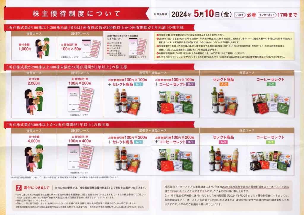 トーホー 株主優待 8冊 40,000円分 to-ho20240402-02-1024x726.jpg.webp