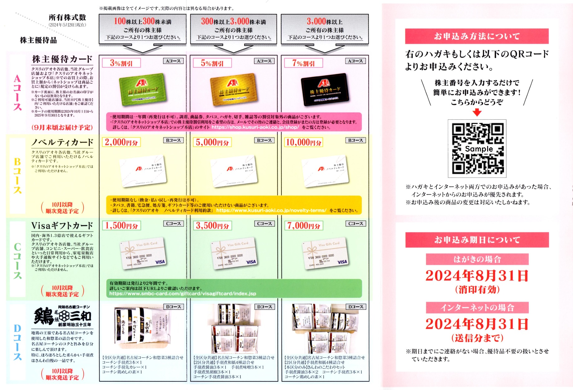 クスリのアオキホールディングス(3549)から株主優待の案内が到着