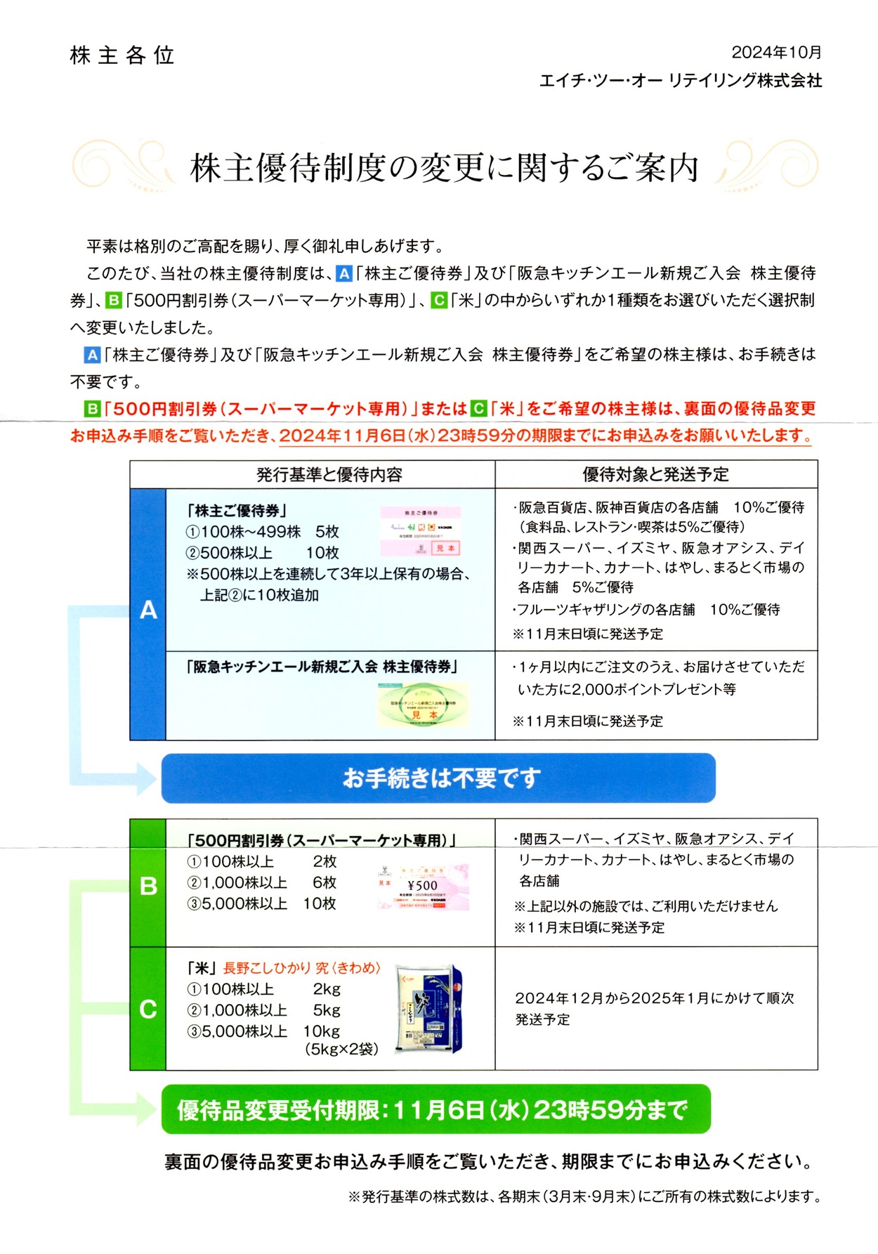 エイチ・ツー・オー リテイリング(8242)から株主優待の案内が