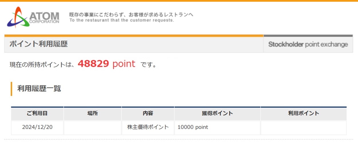 コロワイド三兄弟 アトム(7412) カッパ・クリエイト(7421) コロワイド(7616) 株主優待