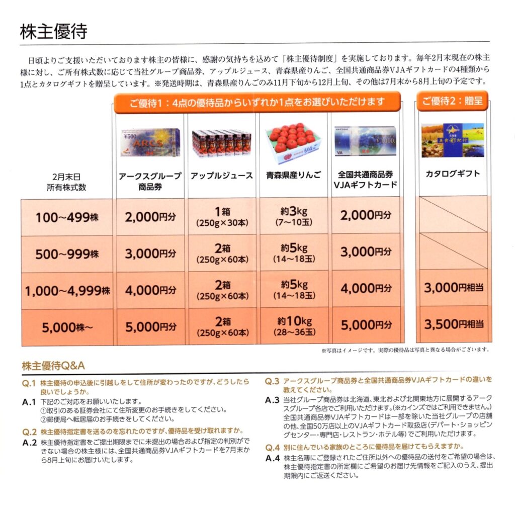 アークス(9948)から株主優待の案内