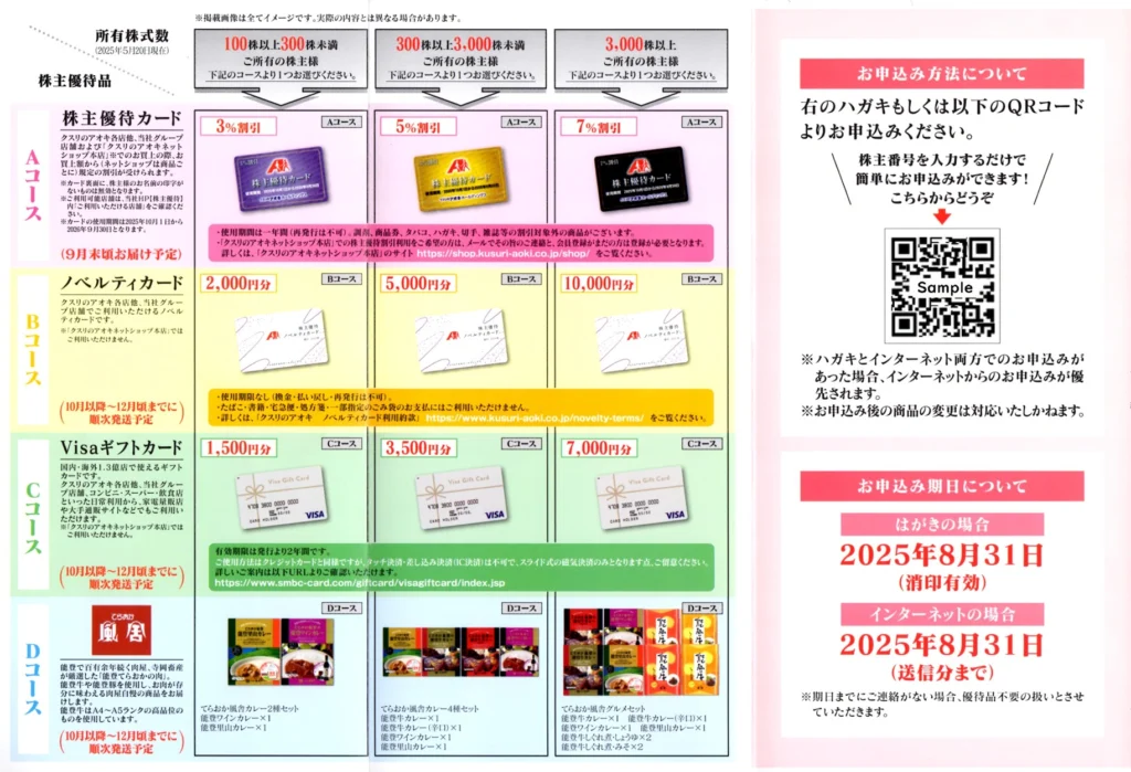 クスリのアオキ　株主優待券　10000円分(5000円分×2枚)　動物シール kusuri-aoki-hd20250805-02-