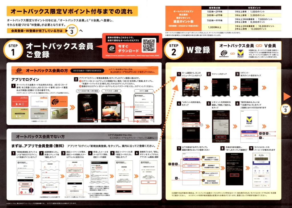 オートバックスセブン(9832)から株主優待が到着 | Yoshiの株主優待ブログ