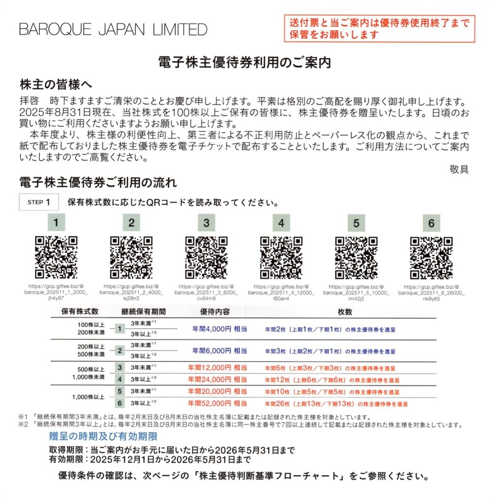バロックジャパンリミテッド(3548) 株主優待