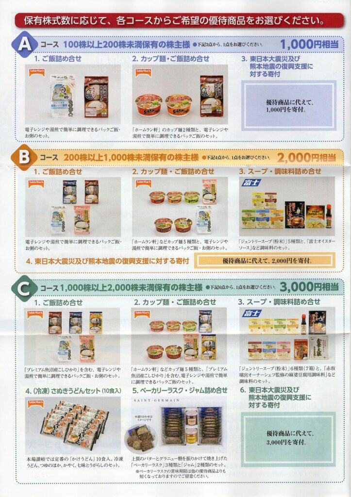 日本たばこ産業(2914) 株主優待案内