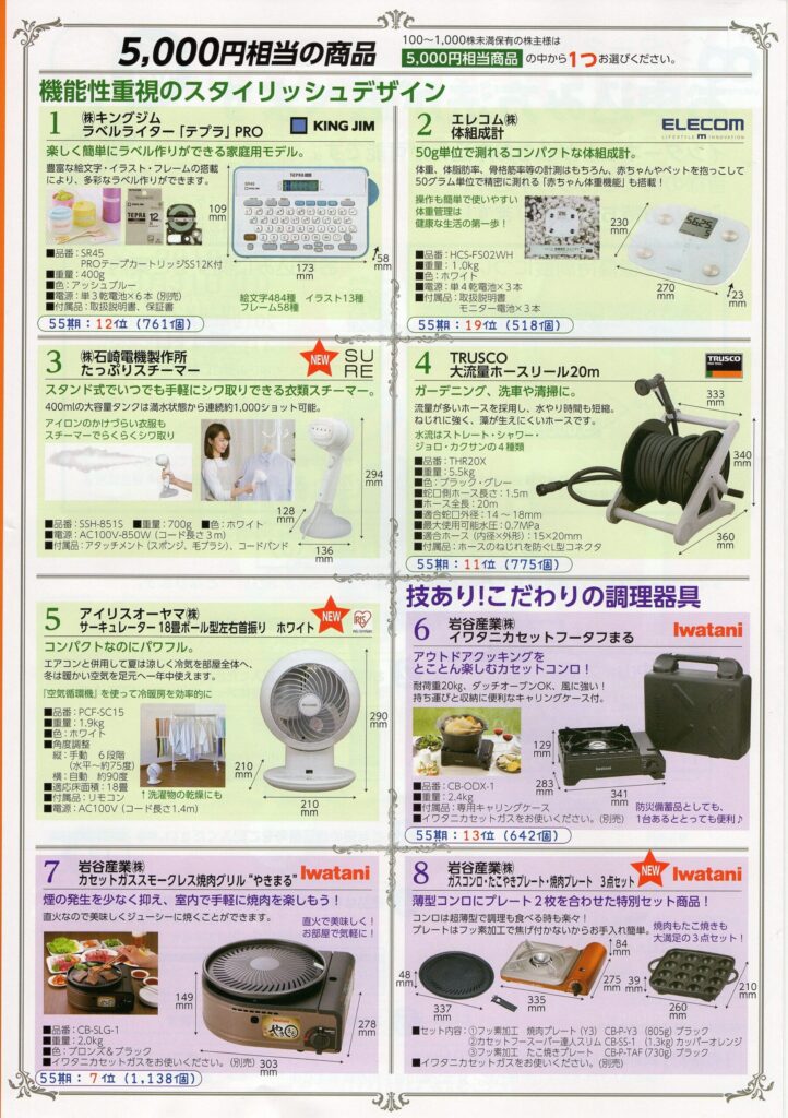 トラスコ中山(9830) 株主優待案内