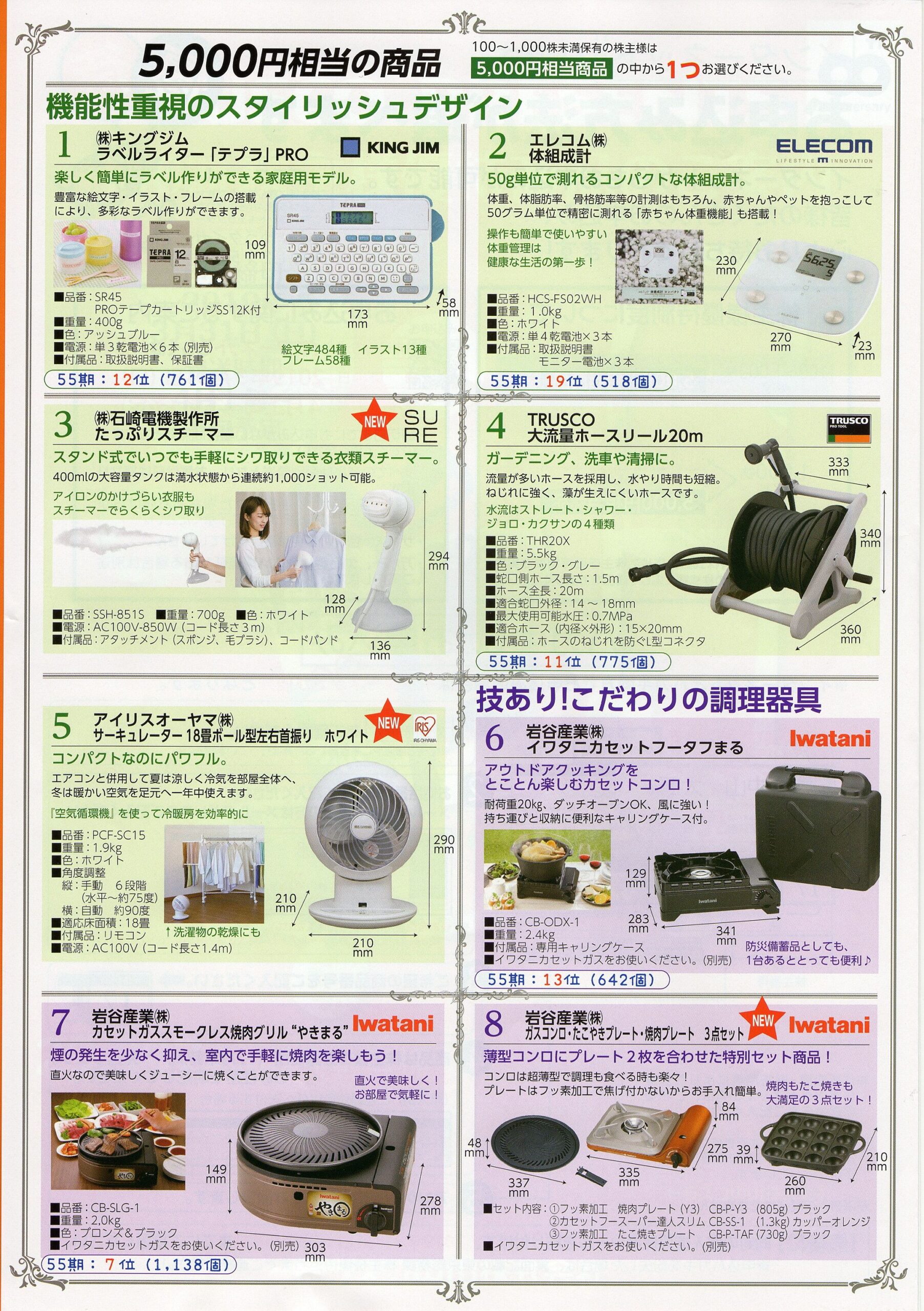 トラスコ中山 株主優待 3冊 trusco20190221-01.jpeg