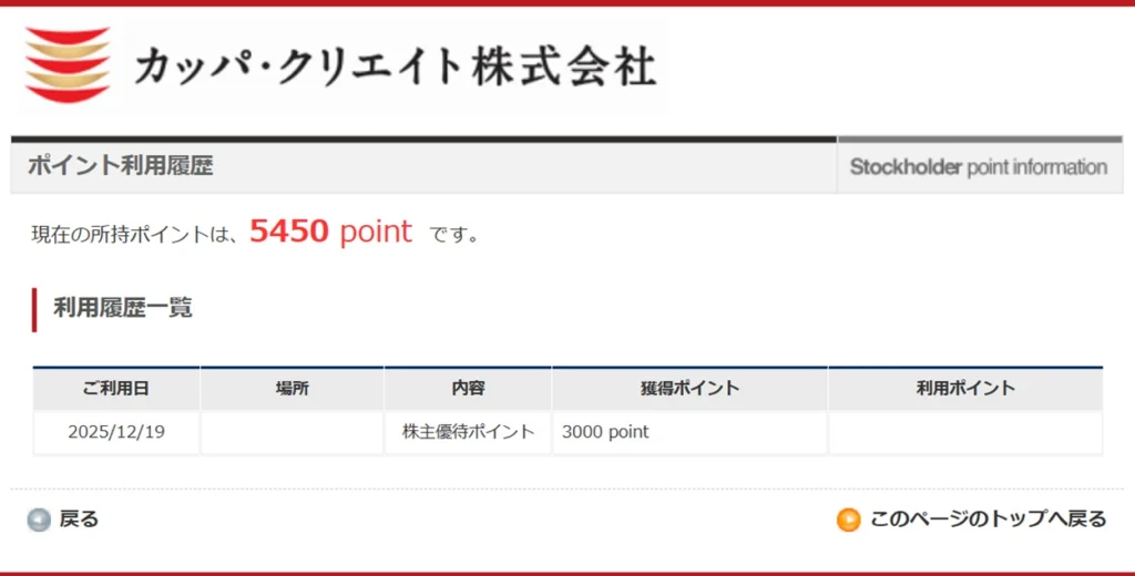 コロワイド三兄弟のアトム(7412)、カッパ・クリエイト(7421
