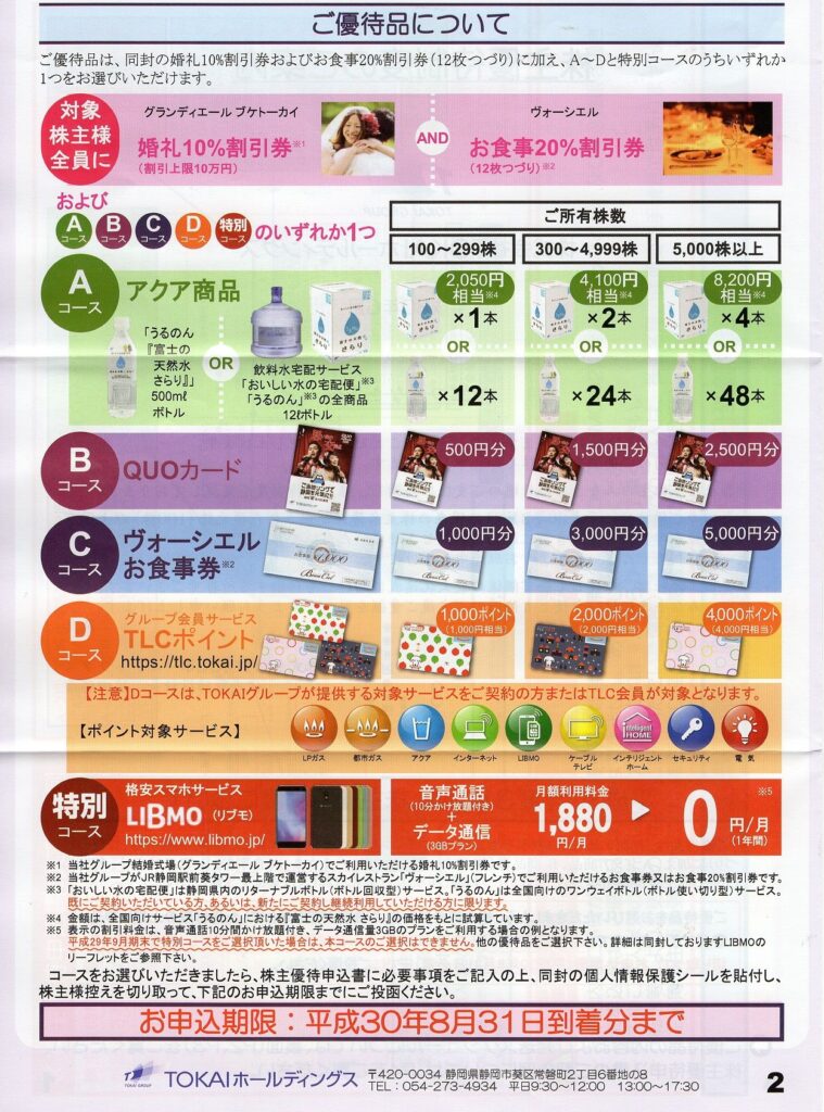 ＴＯＫＡＩホールディングス(3167) 株主優待案内