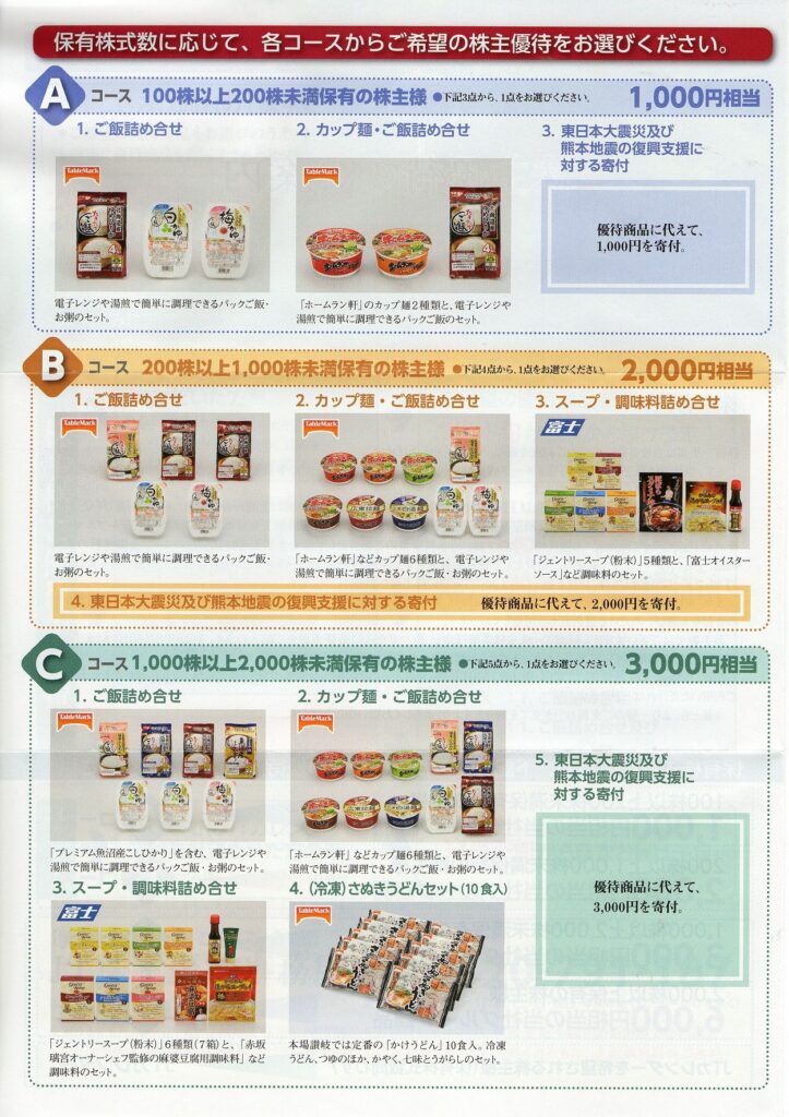 日本たばこ産業(2914) 株主優待
