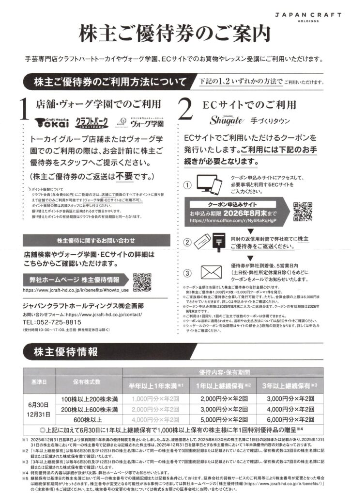 ジャパンクラフトホールディングス(7135)から株主優待が到着｜600株(3