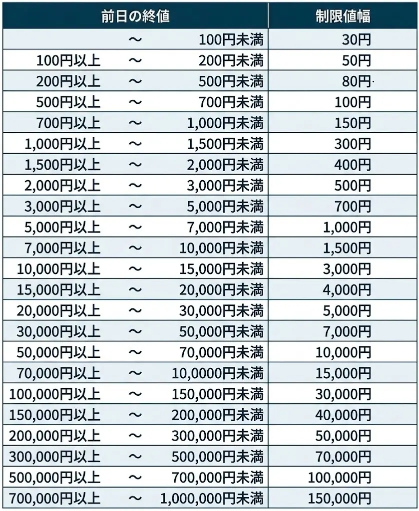 楽天証券】クロス取引（つなぎ売り）のやり方を完全解説｜初心者でも