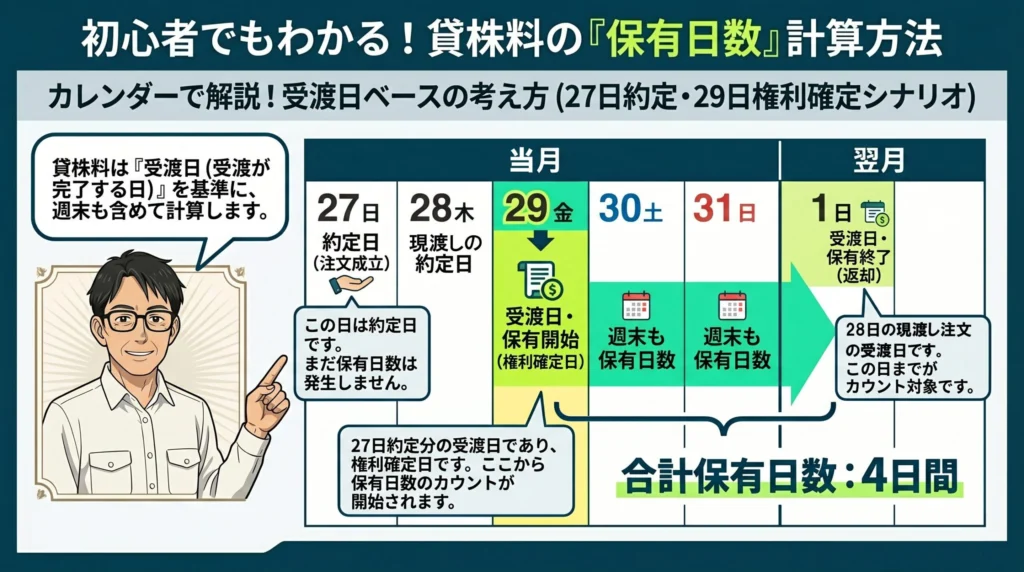 楽天証券】クロス取引（つなぎ売り）のやり方を完全解説｜初心者でも