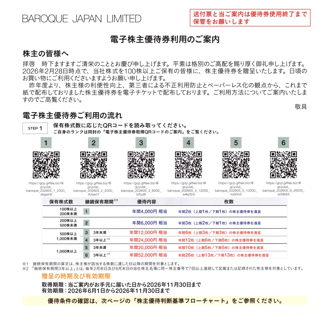 バロックジャパンリミテッド(3548)から株主優待が到着｜1,000株(3年