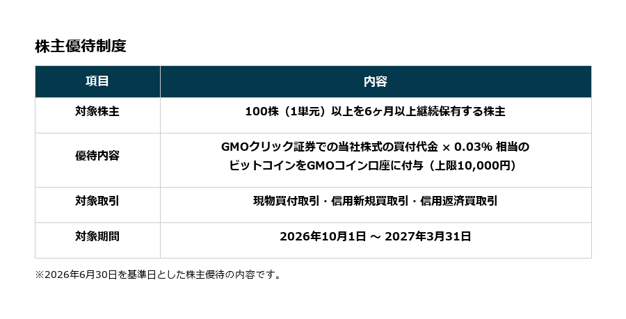 2026年6月第3週の優待ニュース｜コーセル新設・サツドラHD廃止など今週