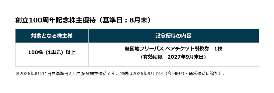 2026年6月第3週の優待ニュース｜コーセル新設・サツドラHD廃止など今週