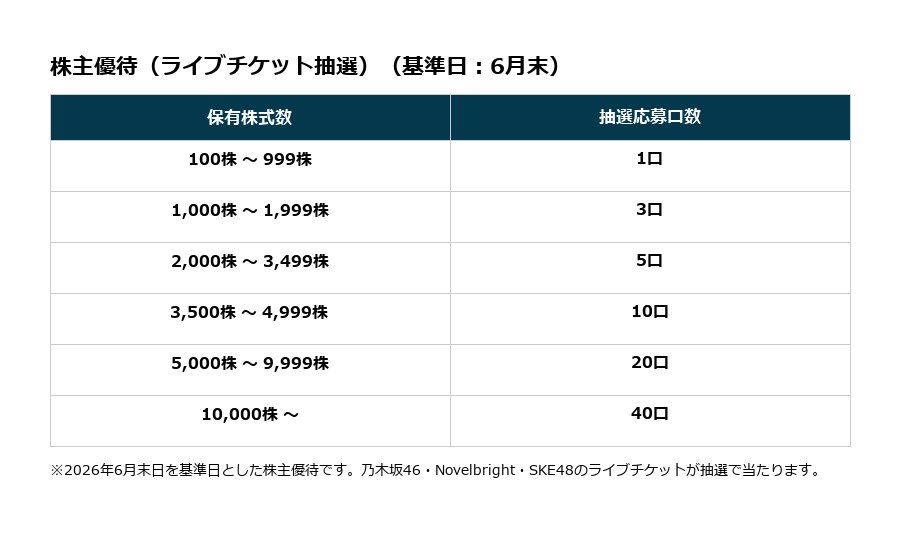 2026年6月第4週の優待ニュース｜大崎電気工業の新設優待など今週の株主