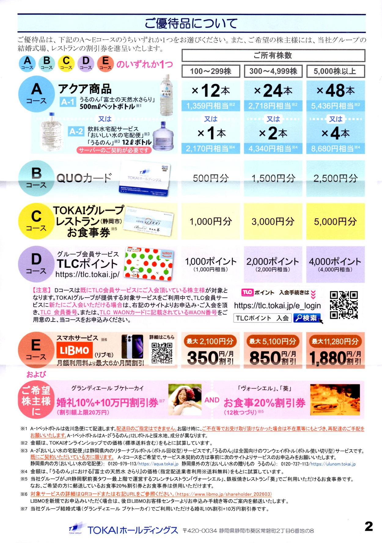 TOKAIホールディングス(3167)から株主優待の案内が到着｜300株で